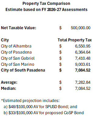 Property Tax Comparison Table.png